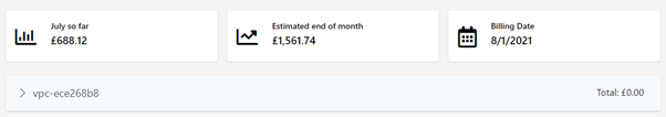 spend summary