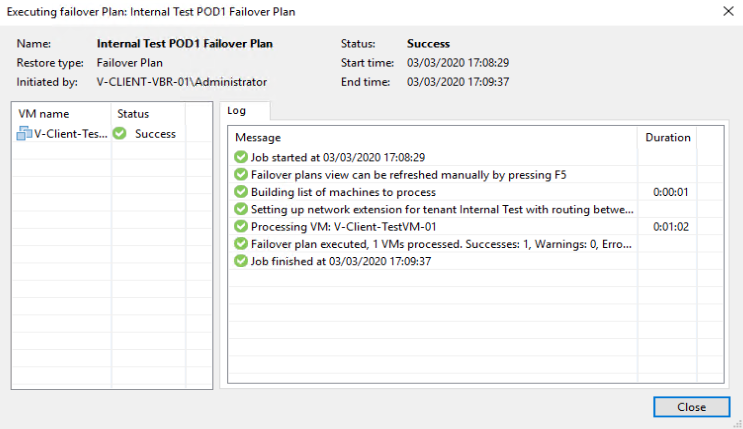 full failover status
