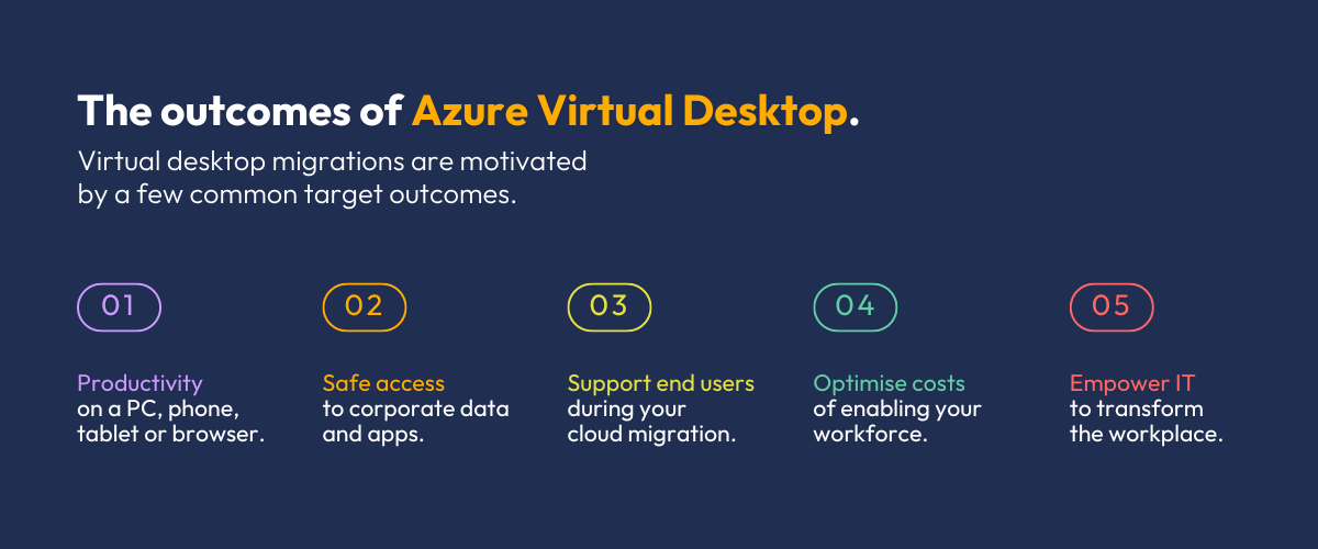 Reasons to move to Azure Virtual Desktop